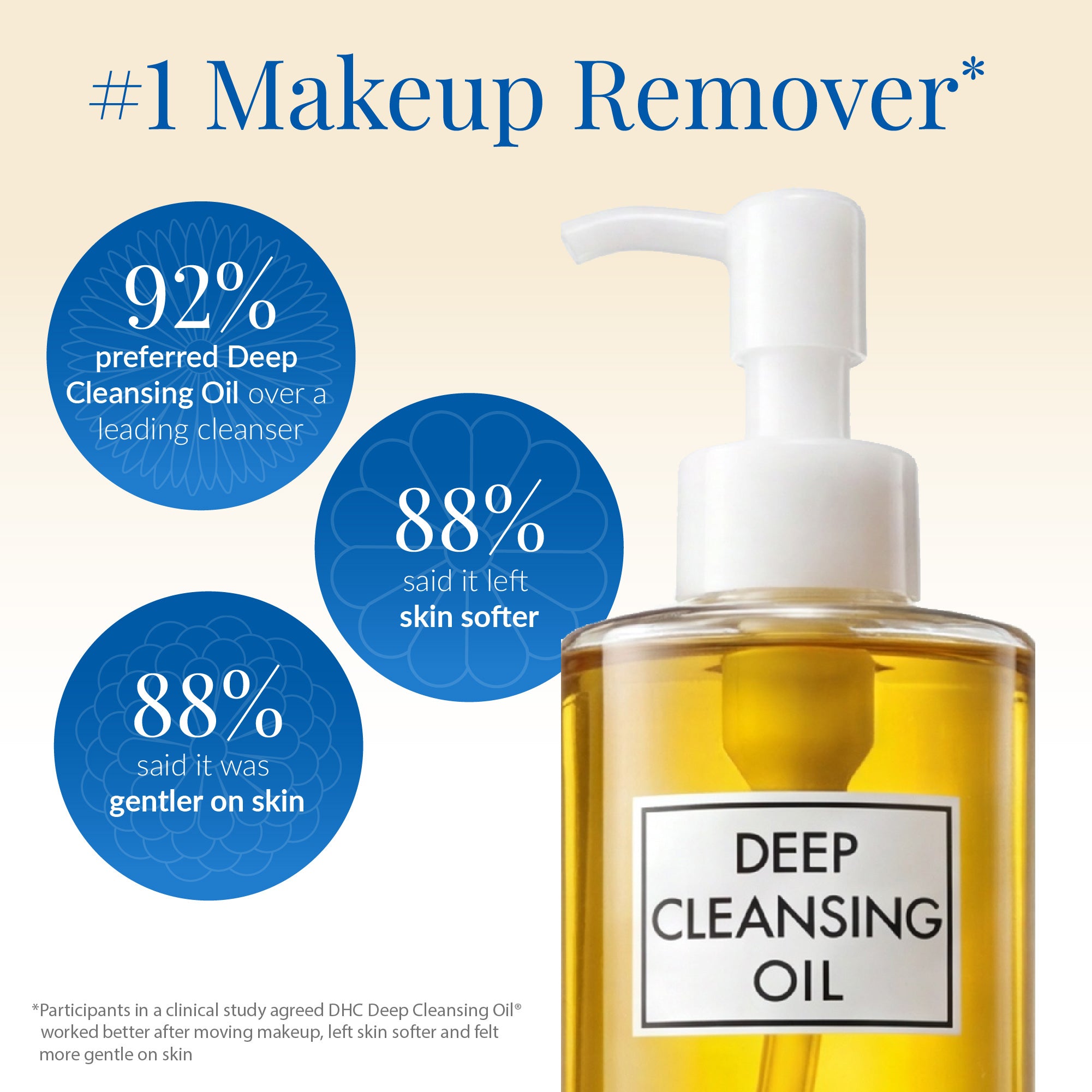 Deep Cleansing Oil® 6.7 fl. oz.